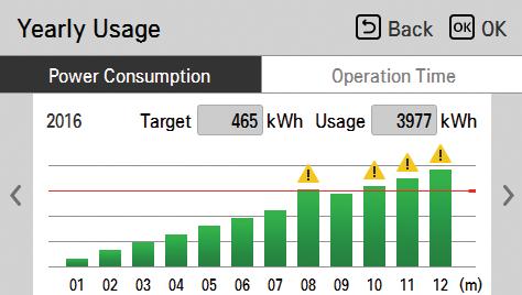 oraz dane dotyczące zużycia energii elektrycznej (tygodniowe/ miesięczne/