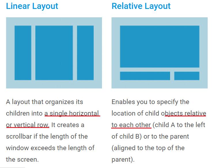 Linear, Relative,