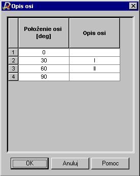 Reprezentacja Zapisz ( Wstaw) F3 Zamknięcie okna dialogowego Opis osi. Wybór parametrów takich samych jak przy definicji Siatki_1. Potwierdzenie definicji siatki.