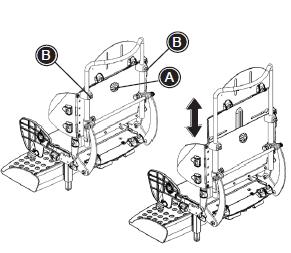 - ustawianie kąta płyty podnóżka (A) - ustawianie kąta drążka podnóżka (B) - regulacja