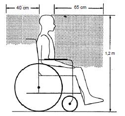 Zabezpieczenie wózka w pojeździe - Zamontować 4-punktowy system pasów w pojeździe (zgodnie ze wskazówkami producenta). - Zabezpieczyć wózek w pojeździe, za pomocą systemu pasów.