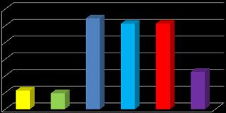 % obecności tych wiatrów do szpitala z napadem migotania przedsionków zgłosiło się aż 78,4% (n=98) chorych, co stanowiło zdecydowaną