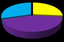 29,6% 44% 26,4% zmniejszenie bez zmian wzrost Rycina 12.