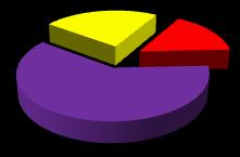 23,2% (n=29) wszystkich badanych (Rycina 13). 23,2% 16% 60,8% zanik bez zmian pojawienie się Rycina 1311.
