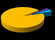 93,6% 2,4% 4% zanik wyładowań brak zmian pojawiły się Rycina 1412.