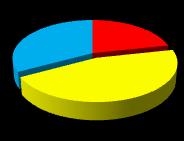 32,8% 21,6% wyż->niż, wyż- >niż/wyż, niż/wyż- >niż brak zmiany niż->wyż, niż- >niż/wyż, niż/wyż- >wyż Rycina 1614.