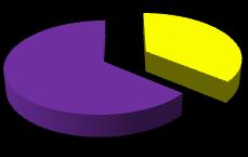 % osób 36% 64% spadek wzrost Rycina 22.
