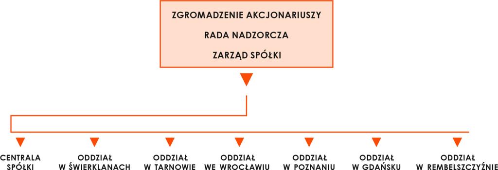 realizację obowiązków wynikających z Rozporządzenia Parlamentu Europejskiego i Rady (UE) nr 347/2013 z dnia 17 kwietnia 2013 r.