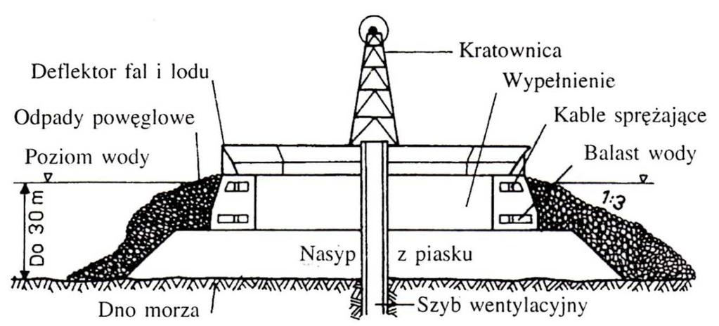 drogowych (m.in. budowa nasypów drogowych i kolejowych, dróg, wałów przeciwpowodziowych i obwałowań zbiorników wodnych).