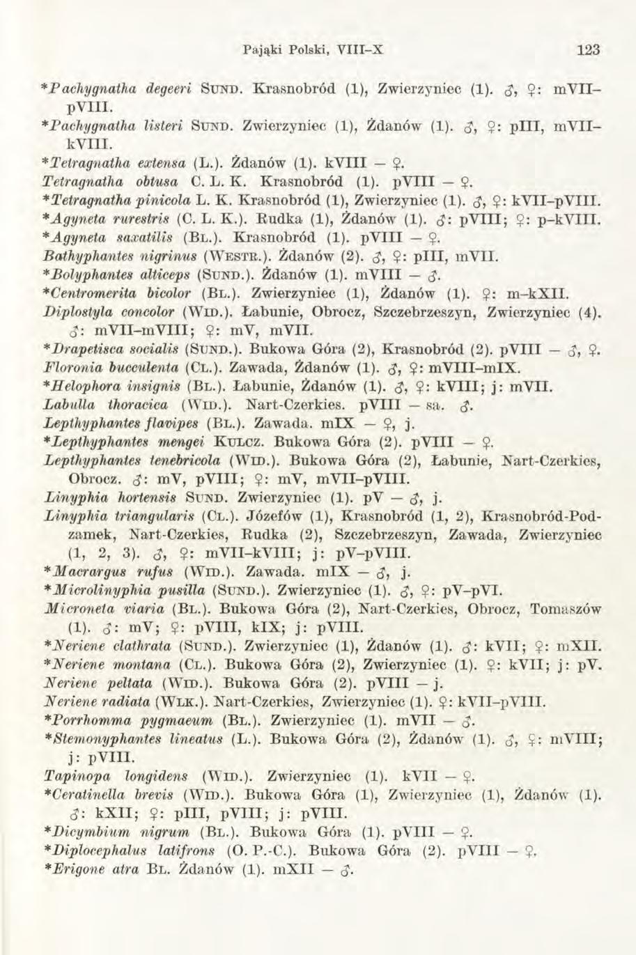 Pająki Polski, V III-X 123 * P acjiygnatha degeeri Su n d. Krasnobród (1), Zwierzyniec (1). m Y IIpY III. *Pachygnatha listeri S u n d. Zwierzyniec (1), Żdanów (1). p ili, m Y IIkY III.