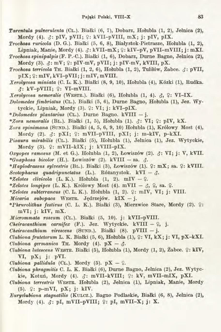Pająki Polski, V III-X 83 Tarentula pulverulenta (Cl.). Białki (6, 7), Dobarz, Hołubią (1, 2), Jelnica (2), Mordy (4). <J: piy, py II;?: ky II-pV III, m X ; j: piv, pix. Trochosa ruricola (D. G.). Białki (5, 6, 8), Białystok-Pietrasze, Hołubią (1, 2), Lipniak, Manie, Mordy (4).