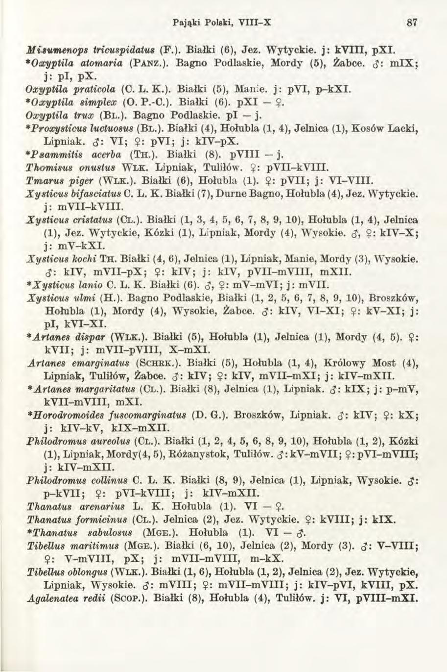 Pająki Polski, V III-X 87 Misumenops tricuspidatus (F.). Białki (6), Jez. Wytyckie. j: kv III, pxi. *Oixyptila atomaria (P a n z.). Bagno Podlaskie, Mordy (5), Żabce. <$: m IX ; j: p i, px.