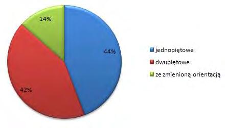 410 ALEKSANDRA RAKOCA, PIOTR ROZBIEGALSKI otwierającym zaprawę odłupni, przygotowanym tylnym grzebieniskiem oraz inicjalnymi odbiciami formującymi pięty rdzenia (ryc. 9:1).