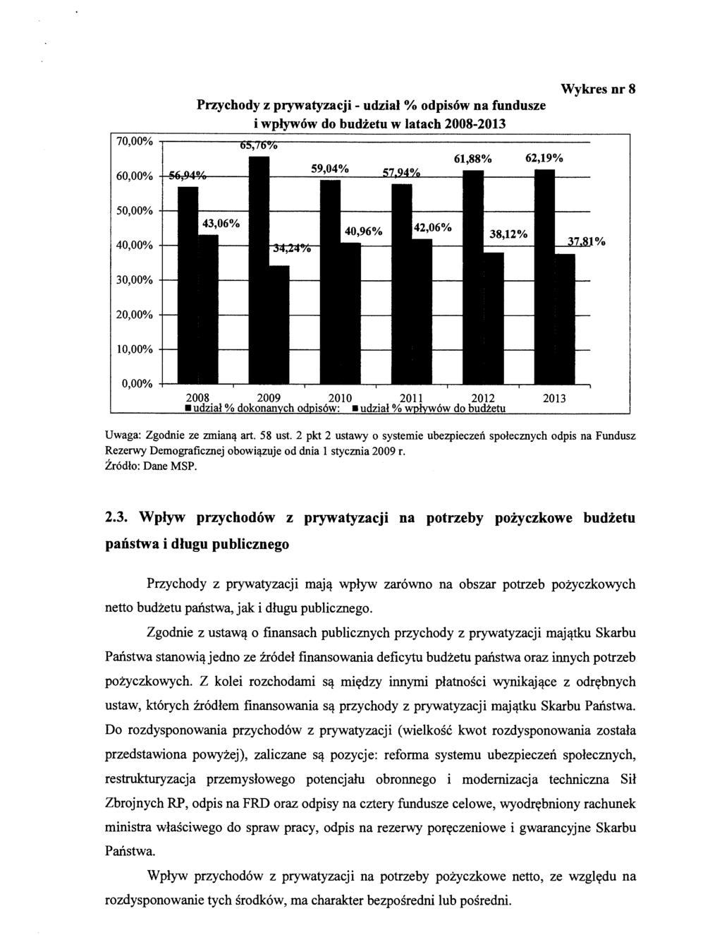 Przychody z prywatyzacji - udział % odpisów na fundusze i wpływów do budżetu w latach 2008-2013 Wykres nr8 50,00% 40,00% 30,00% 20,00% 10,00% 0,00% Uwaga: Zgodnie ze zmianą art. 58 ust.