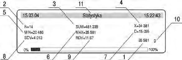 1. masa aktualnie położona na szalce 2. numer pomiaru w danej serii pomiarów 3. suma wszystkich zważonych detali w danej serii pomiarów 4. średnia masa ważonych detali w danej serii pomiarów 5.