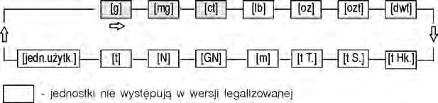 3. PRZEZNACZENIE WAGI Wagi z wyświetlaczem graficznym przeznaczone są do precyzyjnych pomiarów masy w warunkach laboratoryjnych z możliwością zerowania w całym zakresie pomiarowym.
