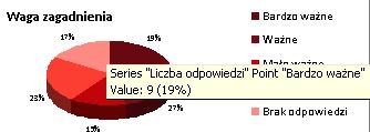 1. Jak zacząć?