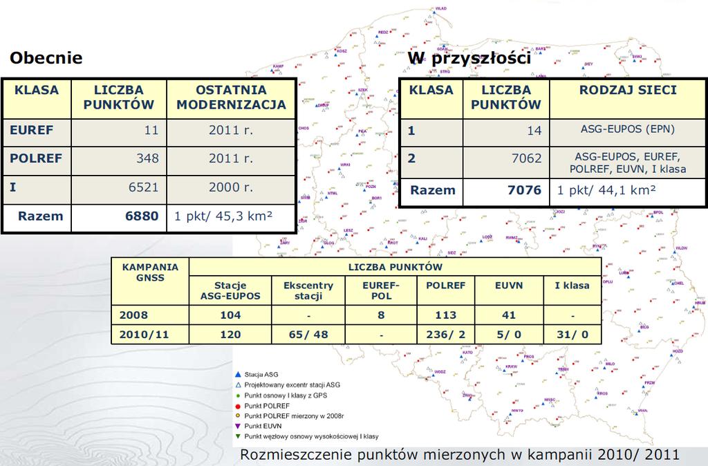PODSTAWOWA OSNOWA