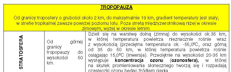 Idealna strefa do odbywania lotów, ponieważ: Nie występują chmury Brak opadów Powietrze jest mroźne i suche.