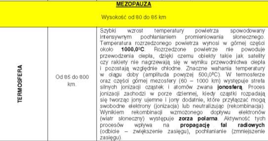 Idealne warunki dla łączności radiowej, gdyż warstwa zjonizowanego powietrza (zwana również jonosferą) praktycznie całkowicie