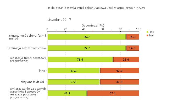 Obszar badania: Nauczyciele pomagają sobie nawzajem w ewaluacji i doskonaleniu własnej pracy.