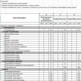 Tabela dostaw danych 5