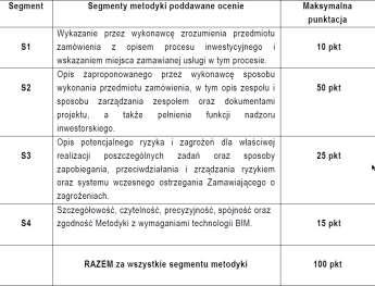 - Kwalifikacje i umiejętności: posiada wykształcenie wyższe techniczne: inżynier lub architekt.