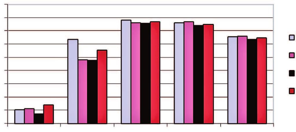 temperatura wypalania A0 A5 A6 A7 Ryc. 4.