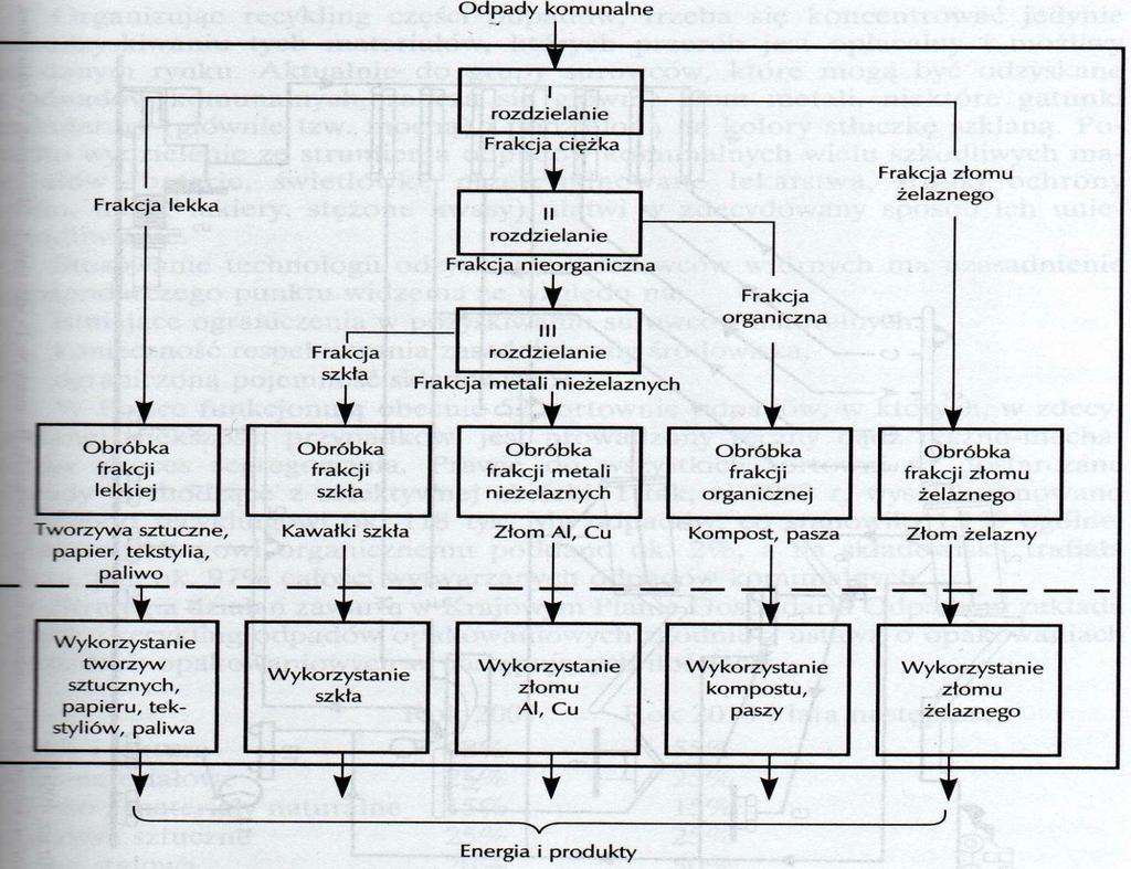 Systematyka metod