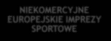 UWAGA: projekty mogą być ściśle związane z