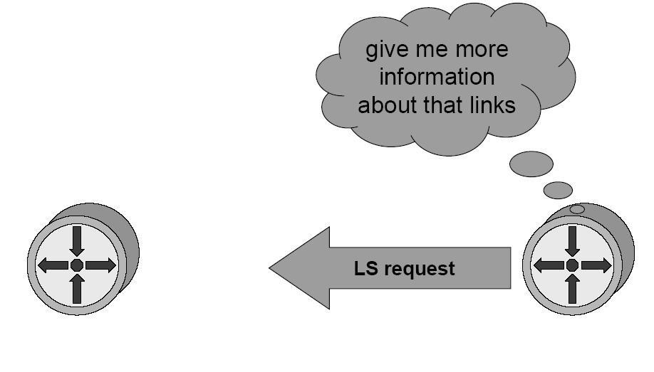 OSPF B A