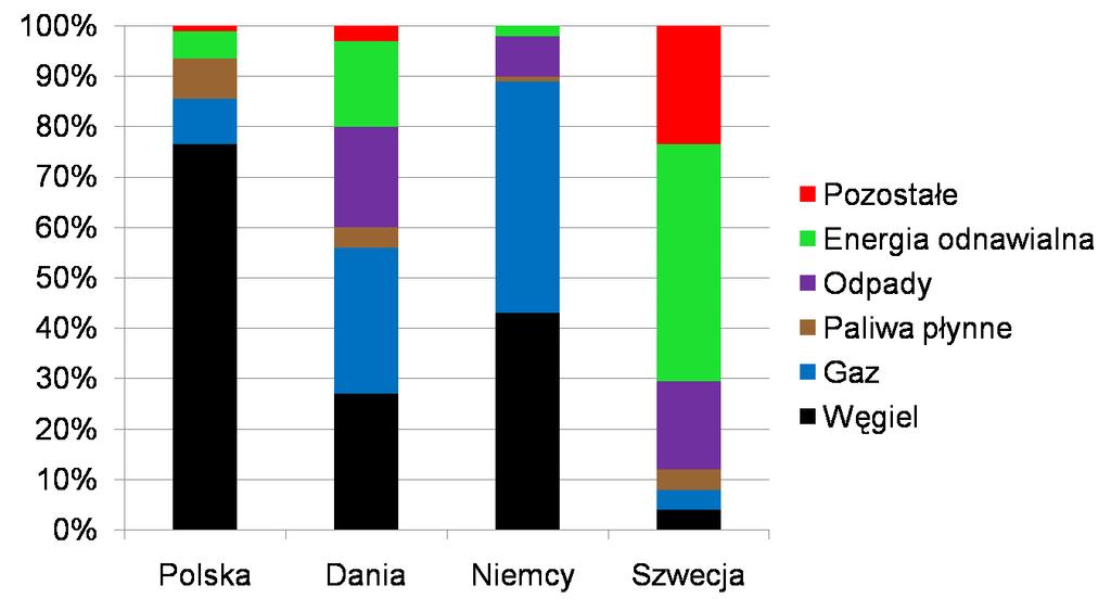 Przykład struktury paliwowej w