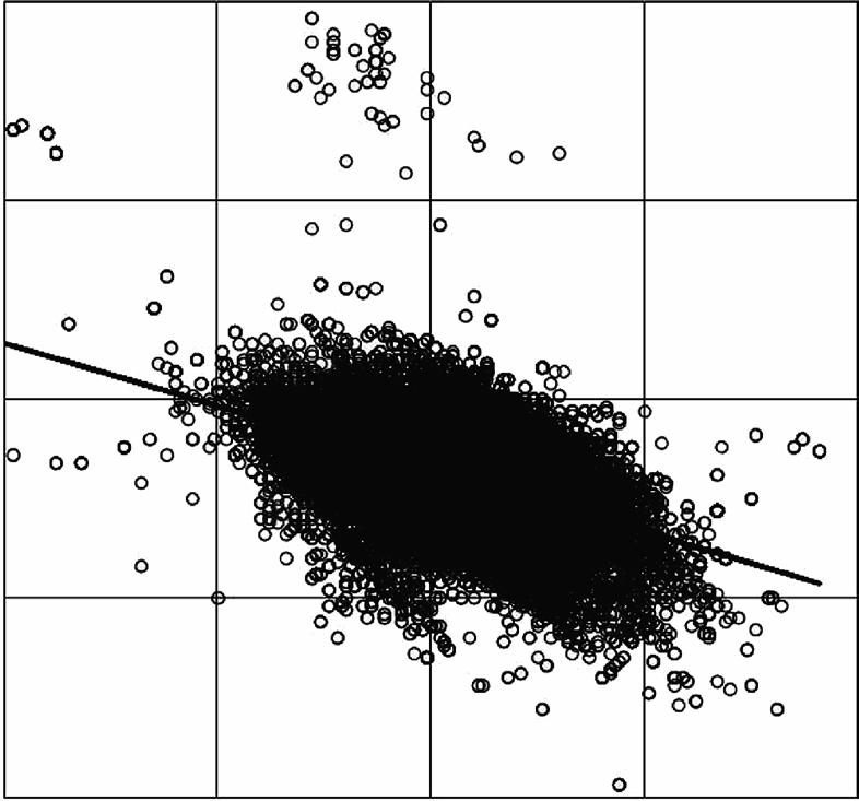 06 Table 4 The results of statistical research of echaical properties of the followig steel grades: DX5D, DX52D ad DX53D Year Fig. 2.