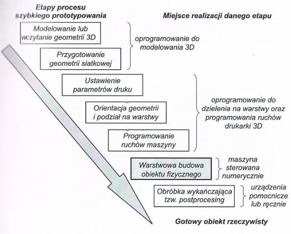 Rysunek 3.