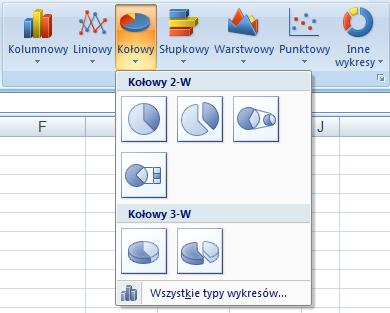 TWORZENIE WYKRESÓW Wykresem (diagramem) nazywamy graficzną prezentację danych, gdzie liczby prezentowane są w postaci słupków, linii lub wycinków koła.