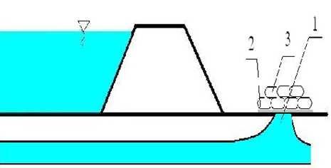 Przebicie hydrauliczne 1.