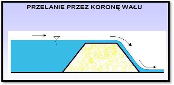 Jako doraźne zabezpieczenia