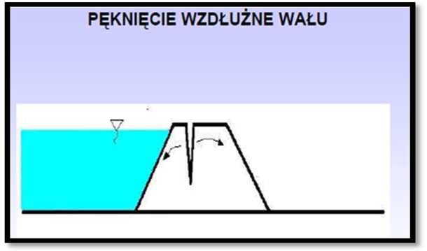 które wykonywane są bezpośrednio