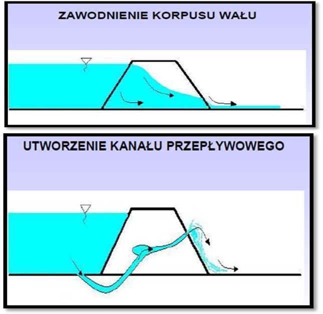 stwierdzeniu niekorzystnej sytuacji