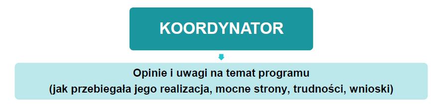 Ocena programu przez