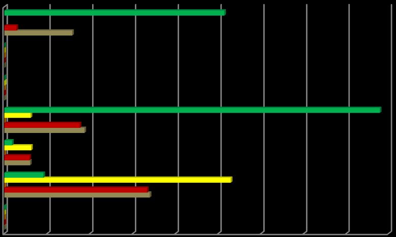 Uzyskane wyniki prowadzą do następujących wniosków: w latach 1996-2002 nastąpiło obniżenie rocznego zużycia energii w gminie Stare Pole, lecz od roku 2002 zużycie to stopniowo wzrasta; w 2002 roku