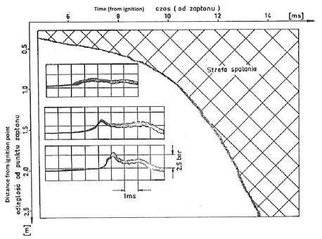 BADANIA I ROZWÓJ BiTP Vol. 36 Issue 4, 2014, pp. 85-93 nież badania w zakresie górnej i dolnej granicy detonacji mieszanin pyłu owsa z powietrzem, w rurach w skali laboratoryjnej.