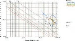 nieredukowalnej uzyskane z badań metodą NMR, z wyliczonymi z modelu Zawiszy dla rafy wapiennej, według zależności: SWIC = VSH 0,013 (1-PHIE) 14,65.