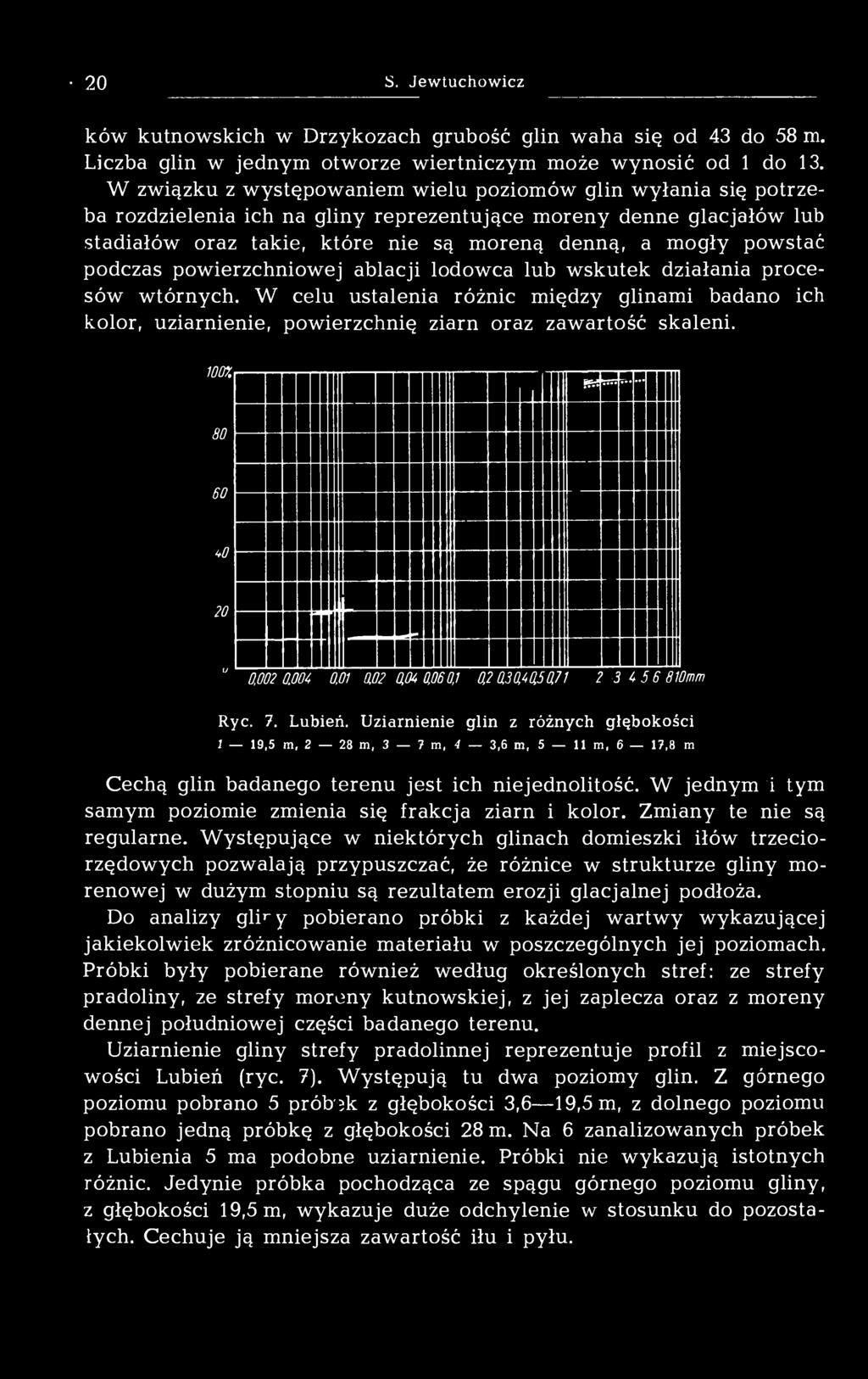 podczas powierzchniowej ablacji lodowca lub wskutek działania procesów wtórnych. W celu ustalenia różnic między glinami badano ich kolor, uziarnienie, powierzchnię ziarn oraz zawartość skaleni. 1007.
