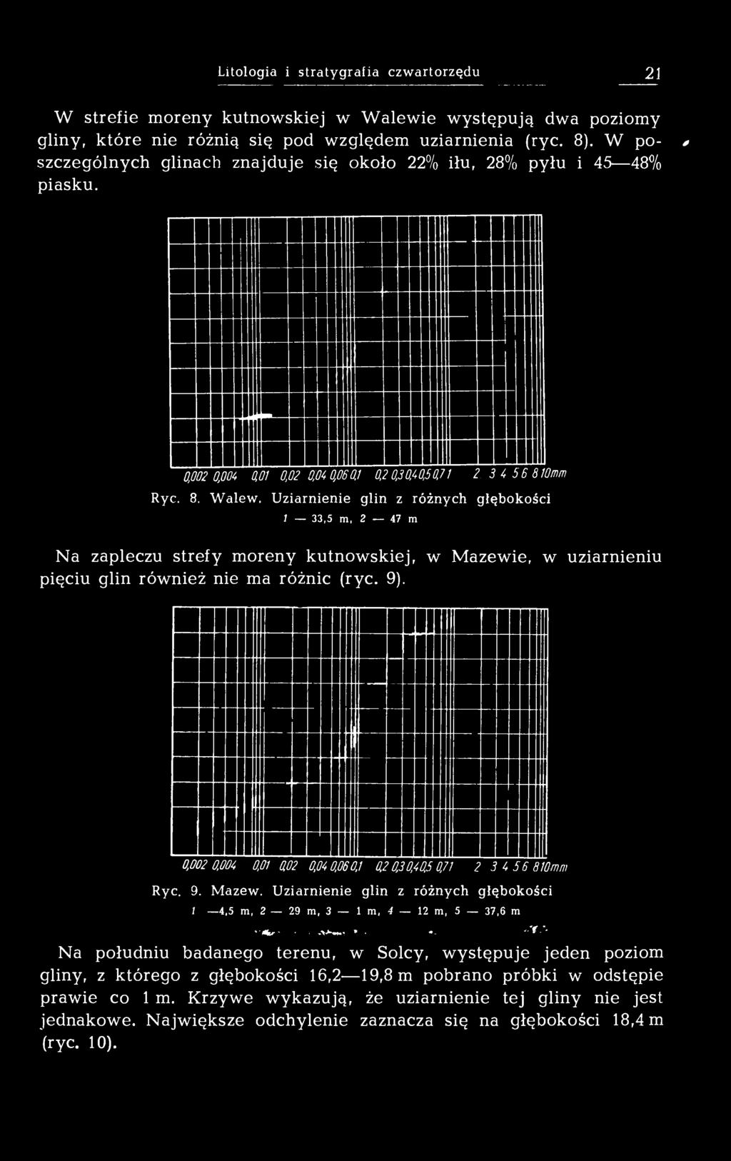 (ryc. 9). 0,002 OM 0,01 0,02 0,040,060,1 0,20,30,40,50,71 2 3 4 56 810mm Ryc. 9. Mazew.