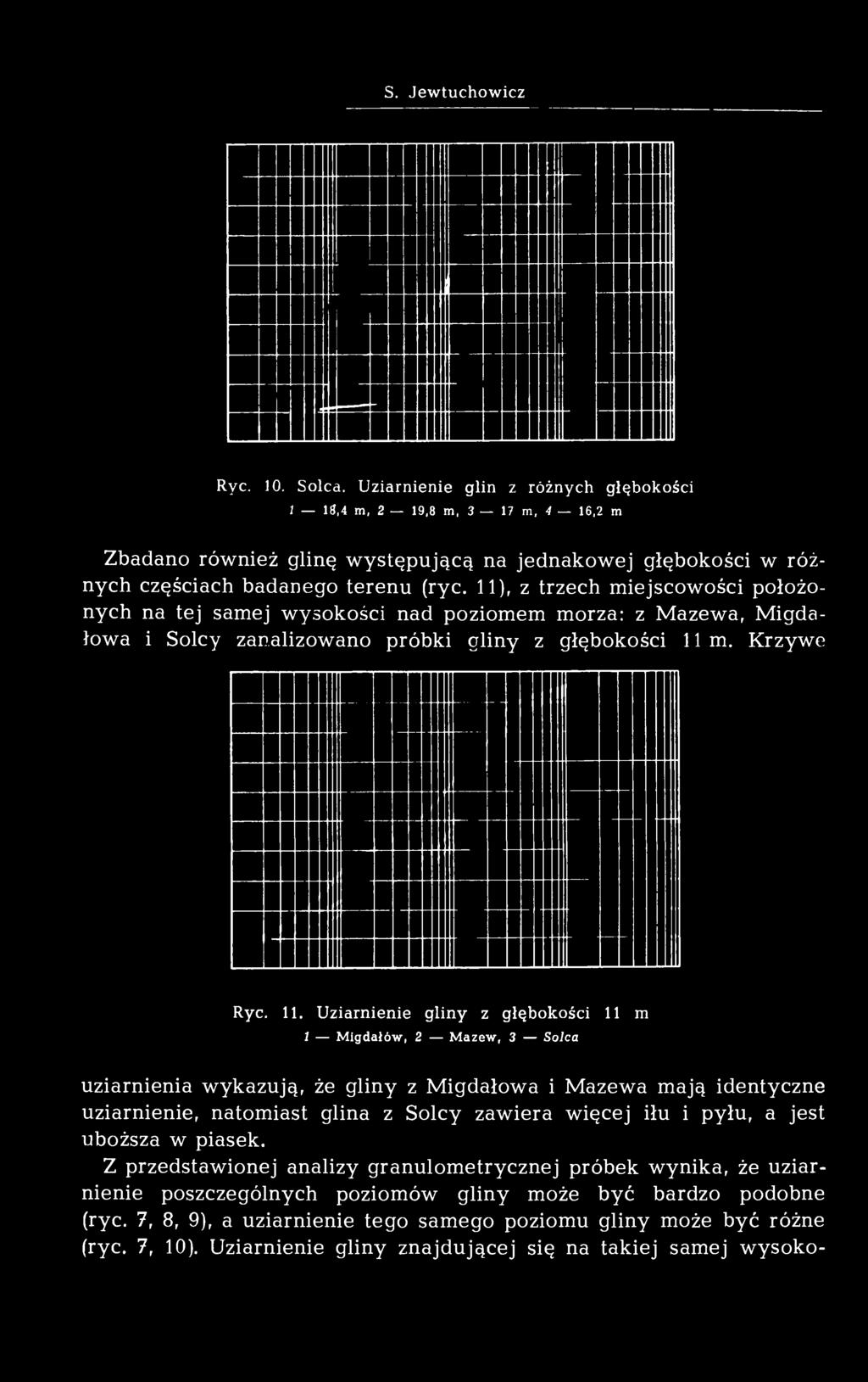 głębokości lim. Krzywe Ryc. 11.