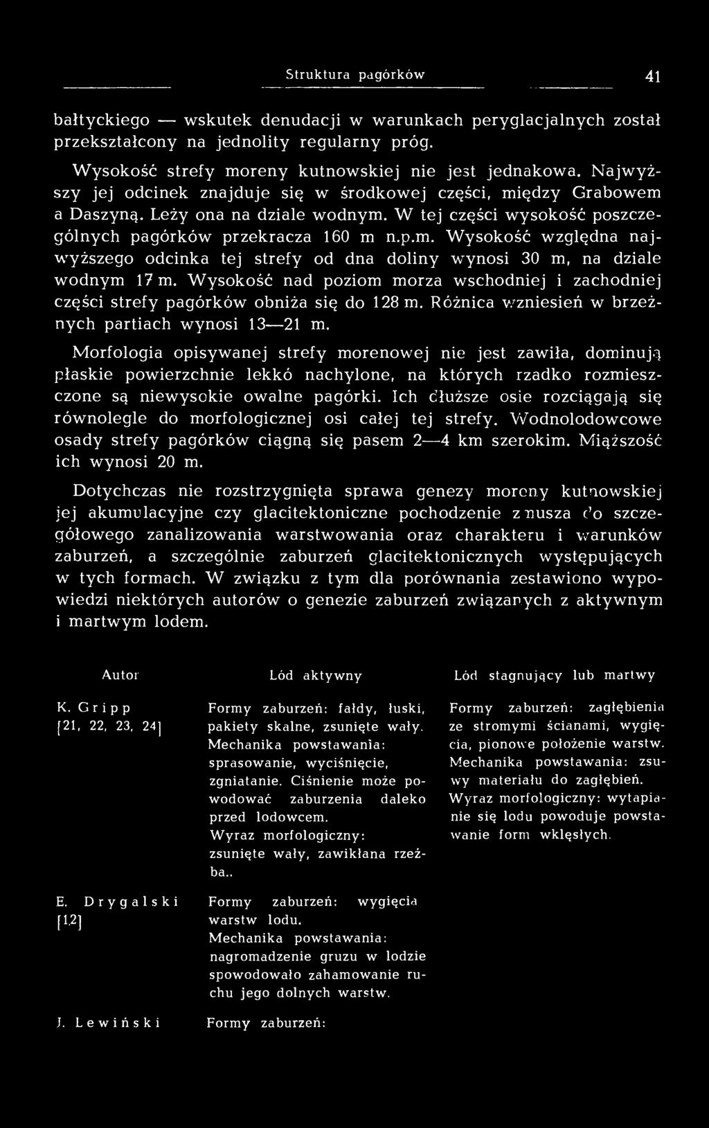 Wysokość nad poziom morza wschodniej i zachodniej części strefy pagórków obniża się do 128 m. Różnica wzniesień w brzeżnych partiach wynosi 13 21 m.