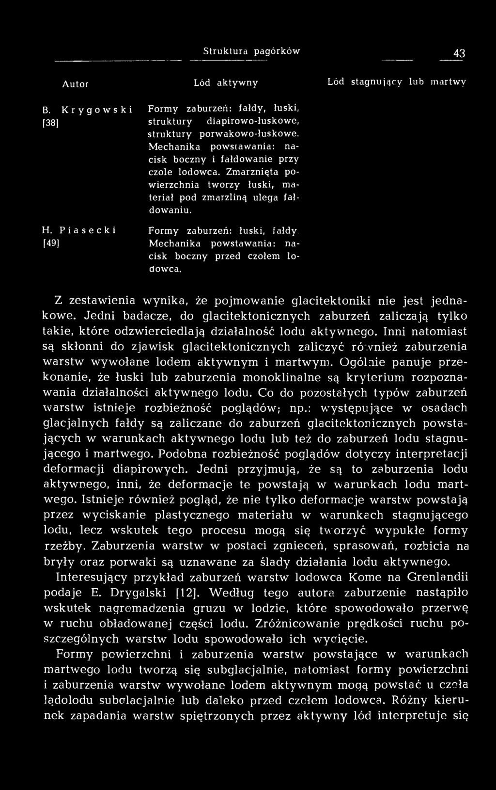 Mechanika powstawania: nacisk boczny przed czołem lodowca. Z zestawienia wynika, że pojmowanie glacitektoniki nie jest jednakowe.