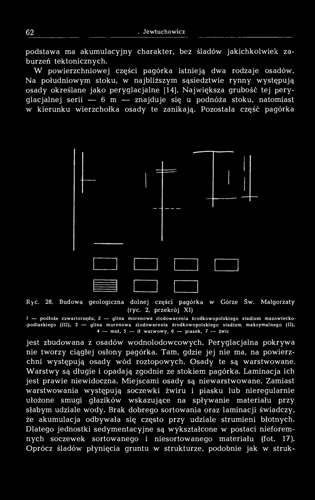 Największa grubość tej peryglacjalnej serii 6 m znajduje się u podnóża stoku, natomiast w kierunku wierzchołka osady te zanikają. Pozostała część pagórka Ryc. 28.