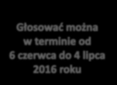 Prezydent Miasta uruchamia głosowanie na zadania z